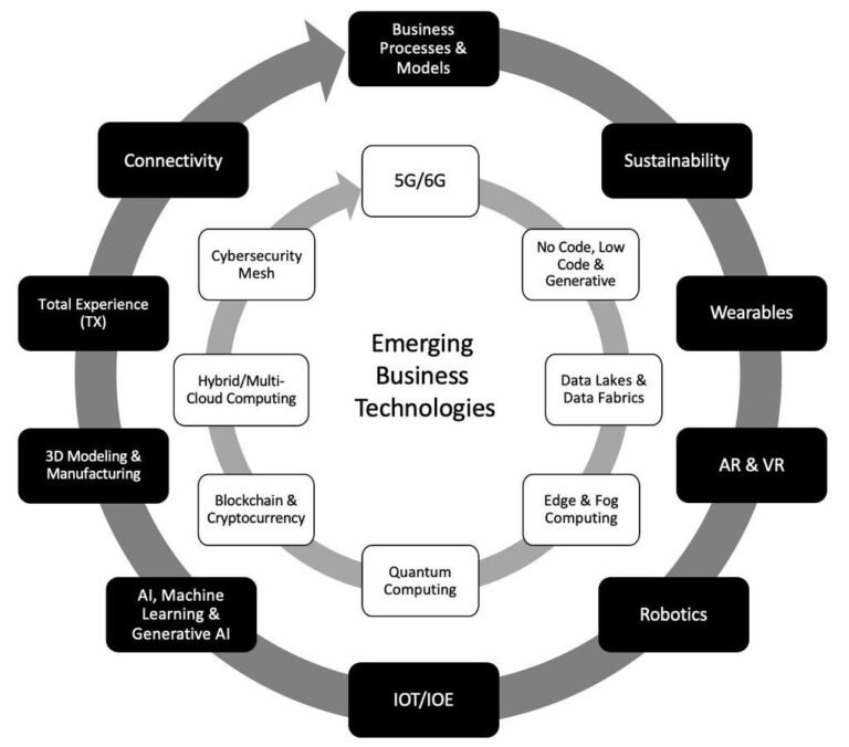 Gartner’s strategic technology trends for 2025 are spot on 1731844206 0x0.jpg