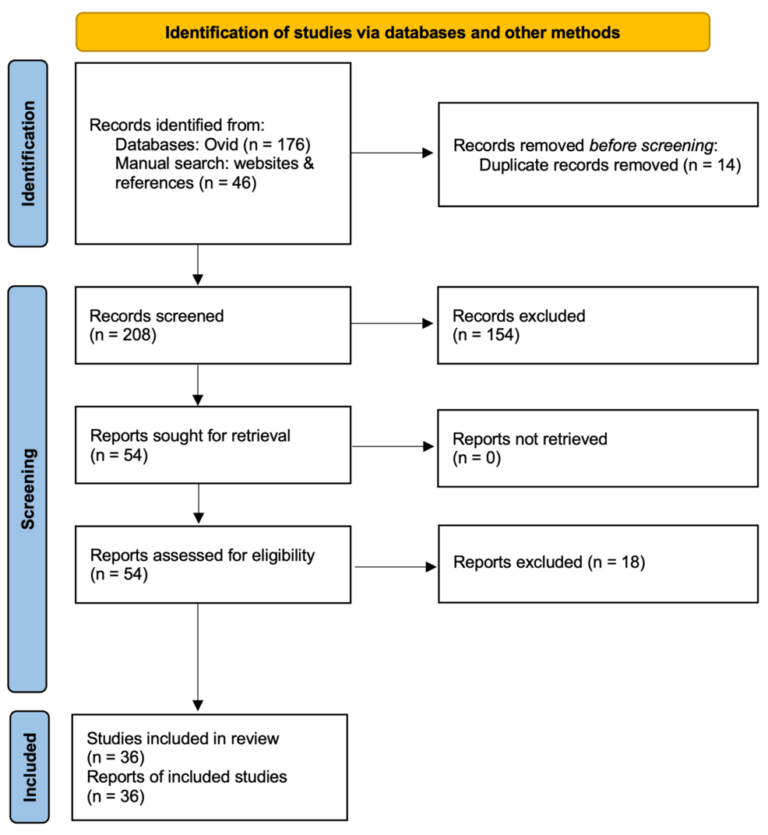Article River 7e840c308ff411efbcc74183d56d892d Screenshot 2024 10 21 At 22.33.37.png