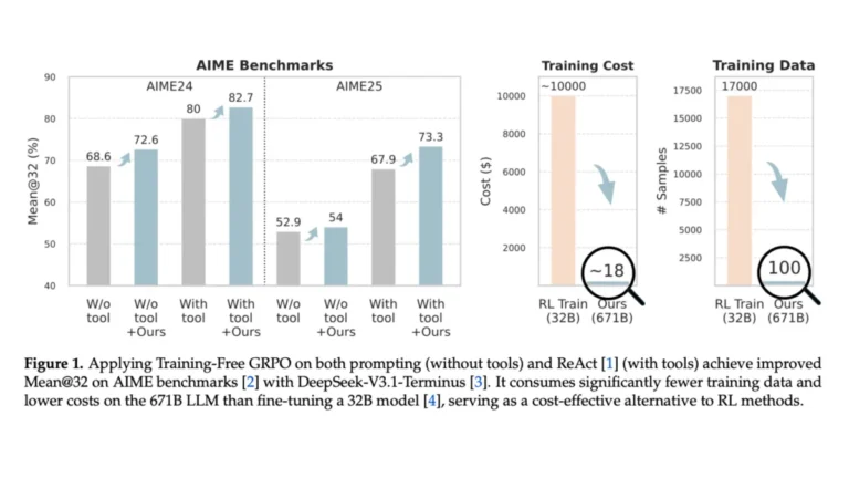 Training free grpo.webp.webp