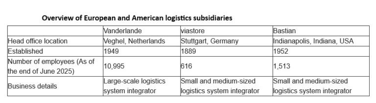 Toyota industries reorg table.jpg