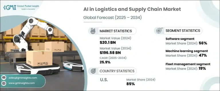 Ai in logistics and supply chain market 2025 2034.webp.webp